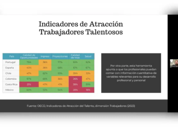 Conferencia Magistral: “ El rol del personal altamente calificado en el mercado laboral internacional: oportunidades para los países iberoamericanos”