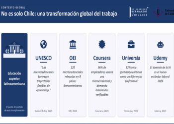 Académicos de la UBO presentaron investigación sobre microcredenciales en congreso internacional realizado en Brasil