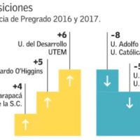 evolucion_posiciones (3)