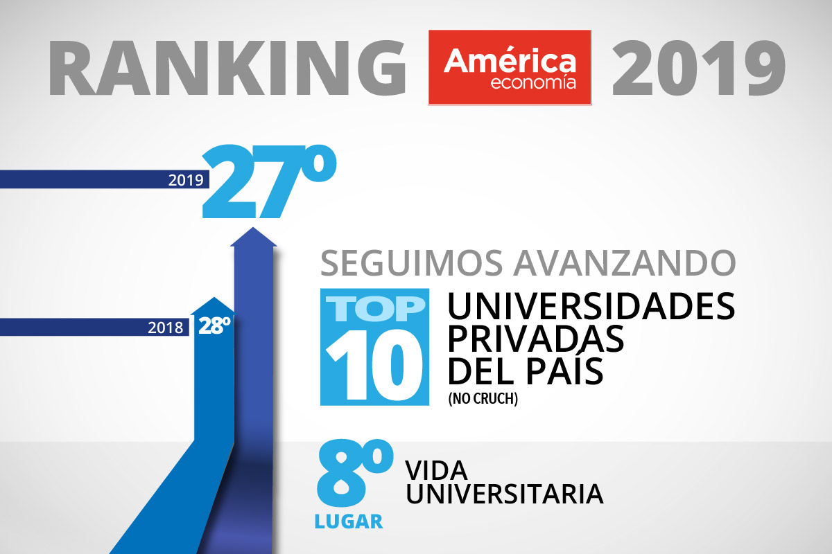 Crecimiento Ubo Escala En El Ranking 2019 De Las Mejores