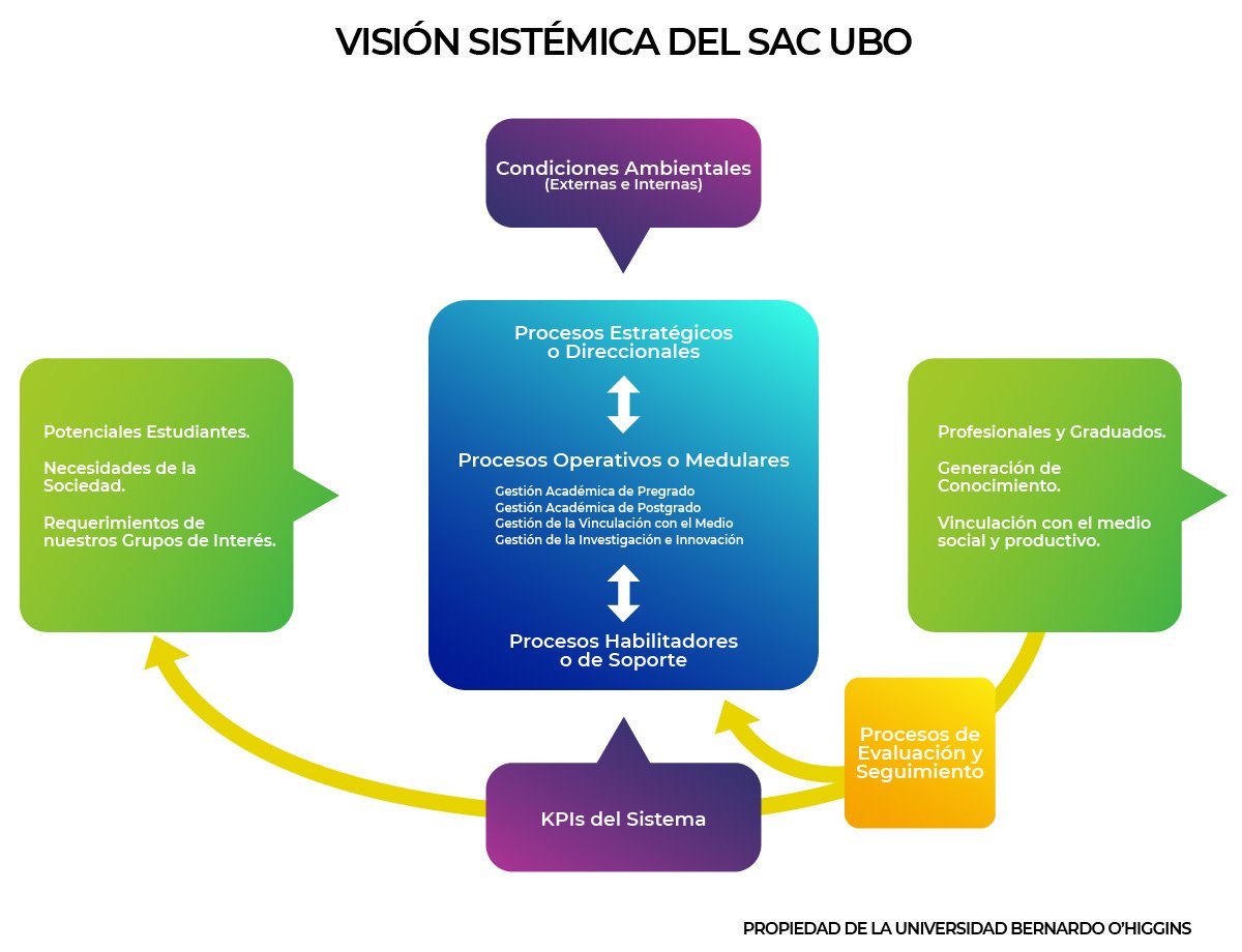 sac_ubo